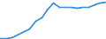 ISDN subscribers - primary rate                   /number                                                                                             /Cnt: Canada                                                                                 