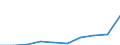 Imports from developing countries                 /ISIC: Canning, preserving and processing of fish(3114)                                             /Cnt: Albania                                                                      /in MN US$