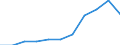 Imports from developed countries                  /ISIC: Canning, preserving and processing of fish(3114)                                             /Cnt: Albania                                                                      /in MN US$