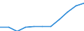 Imports from developing countries                 /ISIC: Bakery products(3117)                      /Cnt: Albania                                                                                                                        /in MN US$