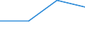 Exports to world                                  /ISIC: Sugar factories and refineries(3118)       /Cnt: Albania                                                                                                                        /in MN US$