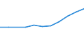 Imports from developed countries                  /ISIC: Prepared animal feeds(3122)                /Cnt: Albania                                                                                                                        /in MN US$