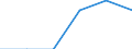 Number of establishments                          /ISIC: Printing and publishing(3420)              /Cnt: Afghanistan