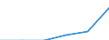 Number of establishments                          /ISIC: Plastic products(3560)                     /Cnt: Afghanistan