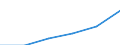 Wages and salaries paid to employees              /ISIC: Distilling, rectifying and blending spirits(3131)                                            /Cnt: Afghanistan                                                            /in MN nat.curr.