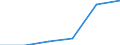 Wages and salaries paid to employees              /ISIC: Manufacturing industries, n.e.c.(3909)     /Cnt: Afghanistan                                                                                                              /in MN nat.curr.