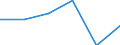 Number of establishments                          /ISIC: Knitting mills(3213)                       /Cnt: Afghanistan