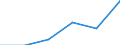 Number of establishments                          /ISIC: Footwear, except rubber or plastic(3240)   /Cnt: Afghanistan