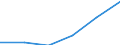 Employment /Number of employees                   /ISIC: Distilling, rectifying and blending spirits(3131)                                            /Cnt: Afghanistan