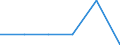 Wages and salaries paid to employees              /ISIC: Soft drinks and carbonated waters(3134)    /Cnt: Afghanistan                                                                                                                    /in MN US$