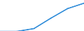 Wages and salaries paid to employees              /ISIC: Basic chemicals excl. fertilizers(3511)    /Cnt: Afghanistan                                                                                                                    /in MN US$