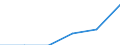 Wages and salaries paid to employees              /ISIC: Plastic products(3560)                     /Cnt: Afghanistan                                                                                                                    /in MN US$