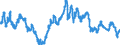 Exchange Rate, USD per Euro                       /Exchange rates                                                                                     /Cnt: United States