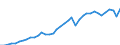 Total trade per capita, value in thousands of US $, current prices                                  /Globalisation indicators                         /Cnt: United States