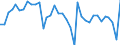 Growth rate of imports, %                         /Globalisation indicators                                                                           /Cnt: United States