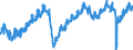 Industrial Production index, original, 2010=100   /Industrial production                                                                              /Cnt: United States