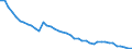 Agro-monetary items: Total agricultural labour input / Unit of measure: Thousand annual working units (AWU) / Geopolitical entity (reporting): Euro area (EA11-1999, EA12-2001, EA13-2007, EA15-2008, EA16-2009, EA17-2011, EA18-2014, EA19-2015, EA20-2023, EA21-2026)