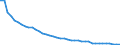 Agro-monetary items: Total agricultural labour input / Unit of measure: Thousand annual working units (AWU) / Geopolitical entity (reporting): Germany