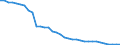 Agro-monetary items: Total agricultural labour input / Unit of measure: Thousand annual working units (AWU) / Geopolitical entity (reporting): Estonia