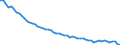 Agro-monetary items: Total agricultural labour input / Unit of measure: Thousand annual working units (AWU) / Geopolitical entity (reporting): Italy
