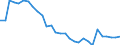 Agro-monetary items: Total agricultural labour input / Unit of measure: Thousand annual working units (AWU) / Geopolitical entity (reporting): Cyprus