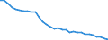 Agro-monetary items: Total agricultural labour input / Unit of measure: Thousand annual working units (AWU) / Geopolitical entity (reporting): Latvia