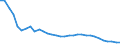 Agro-monetary items: Total agricultural labour input / Unit of measure: Thousand annual working units (AWU) / Geopolitical entity (reporting): Lithuania