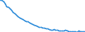 Agro-monetary items: Total agricultural labour input / Unit of measure: Thousand annual working units (AWU) / Geopolitical entity (reporting): Luxembourg