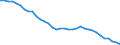 Agro-monetary items: Total agricultural labour input / Unit of measure: Thousand annual working units (AWU) / Geopolitical entity (reporting): Hungary