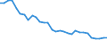 Agro-monetary items: Total agricultural labour input / Unit of measure: Thousand annual working units (AWU) / Geopolitical entity (reporting): Romania