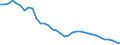 Agro-monetary items: Total agricultural labour input / Unit of measure: Thousand annual working units (AWU) / Geopolitical entity (reporting): Slovenia
