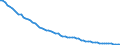 Agro-monetary items: Total agricultural labour input / Unit of measure: Thousand annual working units (AWU) / Geopolitical entity (reporting): Sweden