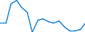 Agro-monetary items: Total agricultural labour input / Unit of measure: Thousand annual working units (AWU) / Geopolitical entity (reporting): Iceland