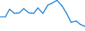 Agro-monetary items: Total agricultural labour input / Unit of measure: Thousand annual working units (AWU) / Geopolitical entity (reporting): North Macedonia
