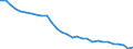 Total labour force input / Latvia