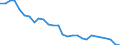 Total labour force input / Romania