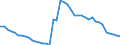 Agro-monetary items: Non salaried agricultural labour input / Unit of measure: Thousand annual working units (AWU) / Geopolitical entity (reporting): European Union (EU6-1958, EU9-1973, EU10-1981, EU12-1986, EU15-1995, EU25-2004, EU27-2007, EU28-2013, EU27-2020)