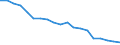 Agro-monetary items: Non salaried agricultural labour input / Unit of measure: Thousand annual working units (AWU) / Geopolitical entity (reporting): European Union - 27 countries (from 2020) and European Free Trade Association (EFTA) countries