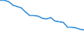 Agro-monetary items: Non salaried agricultural labour input / Unit of measure: Thousand annual working units (AWU) / Geopolitical entity (reporting): European Union - 27 countries (from 2020)