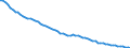 Agro-monetary items: Non salaried agricultural labour input / Unit of measure: Thousand annual working units (AWU) / Geopolitical entity (reporting): Belgium