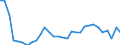 Agro-monetary items: Non salaried agricultural labour input / Unit of measure: Thousand annual working units (AWU) / Geopolitical entity (reporting): Czechia
