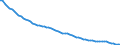 Agro-monetary items: Non salaried agricultural labour input / Unit of measure: Thousand annual working units (AWU) / Geopolitical entity (reporting): Denmark
