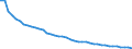Agro-monetary items: Non salaried agricultural labour input / Unit of measure: Thousand annual working units (AWU) / Geopolitical entity (reporting): Germany