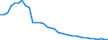 Agro-monetary items: Non salaried agricultural labour input / Unit of measure: Thousand annual working units (AWU) / Geopolitical entity (reporting): Estonia