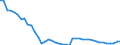 Agro-monetary items: Non salaried agricultural labour input / Unit of measure: Thousand annual working units (AWU) / Geopolitical entity (reporting): Ireland