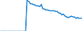 Agro-monetary items: Non salaried agricultural labour input / Unit of measure: Thousand annual working units (AWU) / Geopolitical entity (reporting): Spain