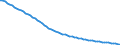 Agro-monetary items: Non salaried agricultural labour input / Unit of measure: Thousand annual working units (AWU) / Geopolitical entity (reporting): France