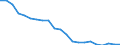 Agro-monetary items: Non salaried agricultural labour input / Unit of measure: Thousand annual working units (AWU) / Geopolitical entity (reporting): Croatia