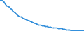 Agro-monetary items: Non salaried agricultural labour input / Unit of measure: Thousand annual working units (AWU) / Geopolitical entity (reporting): Luxembourg