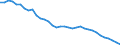 Agro-monetary items: Non salaried agricultural labour input / Unit of measure: Thousand annual working units (AWU) / Geopolitical entity (reporting): Hungary
